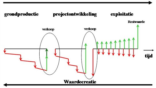 Integrale Grondexploitatie 500X283