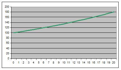 Indexeren