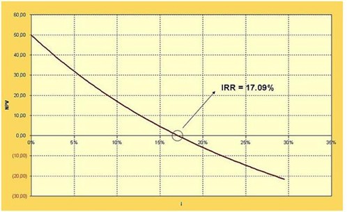 Irr 498X305