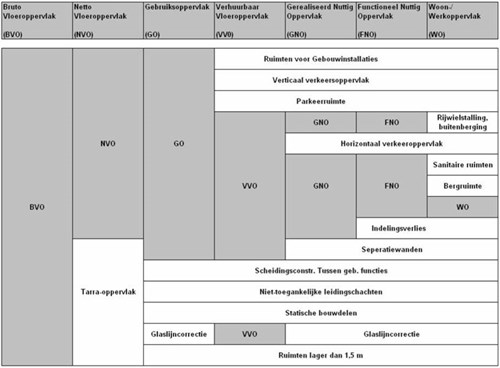 Schema Nen 2580