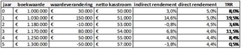 Rekenvoorbeeld Trr 575X122