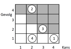 Risk Mapping 2 (1)